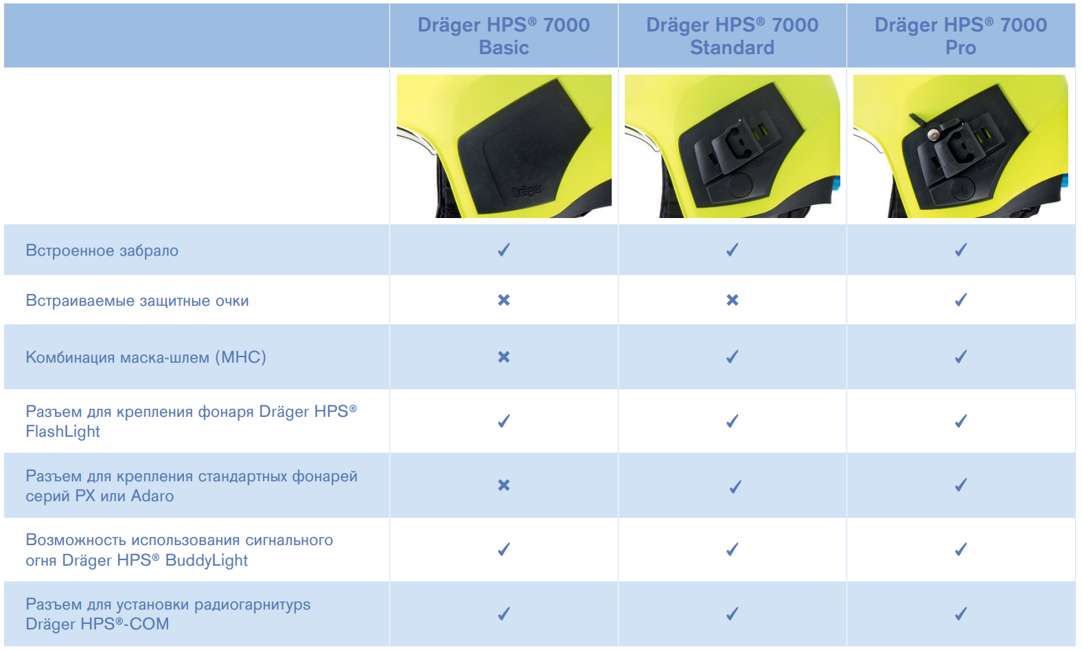 Боковые функциональные пластины Dräger HPS® 7000